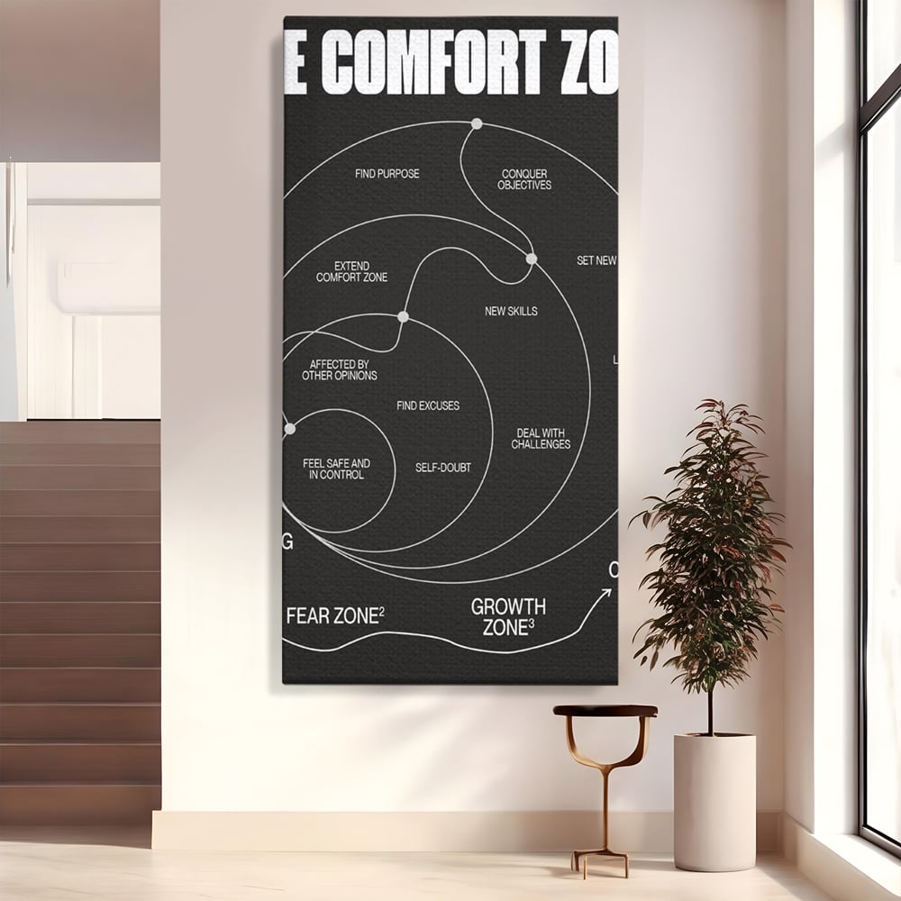 Tablou canvas cu ilustratie motivationala grafica zonele de confort, fara rama, pe sasiu de lemn